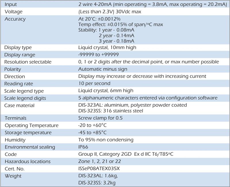 dis-323al atex display specification